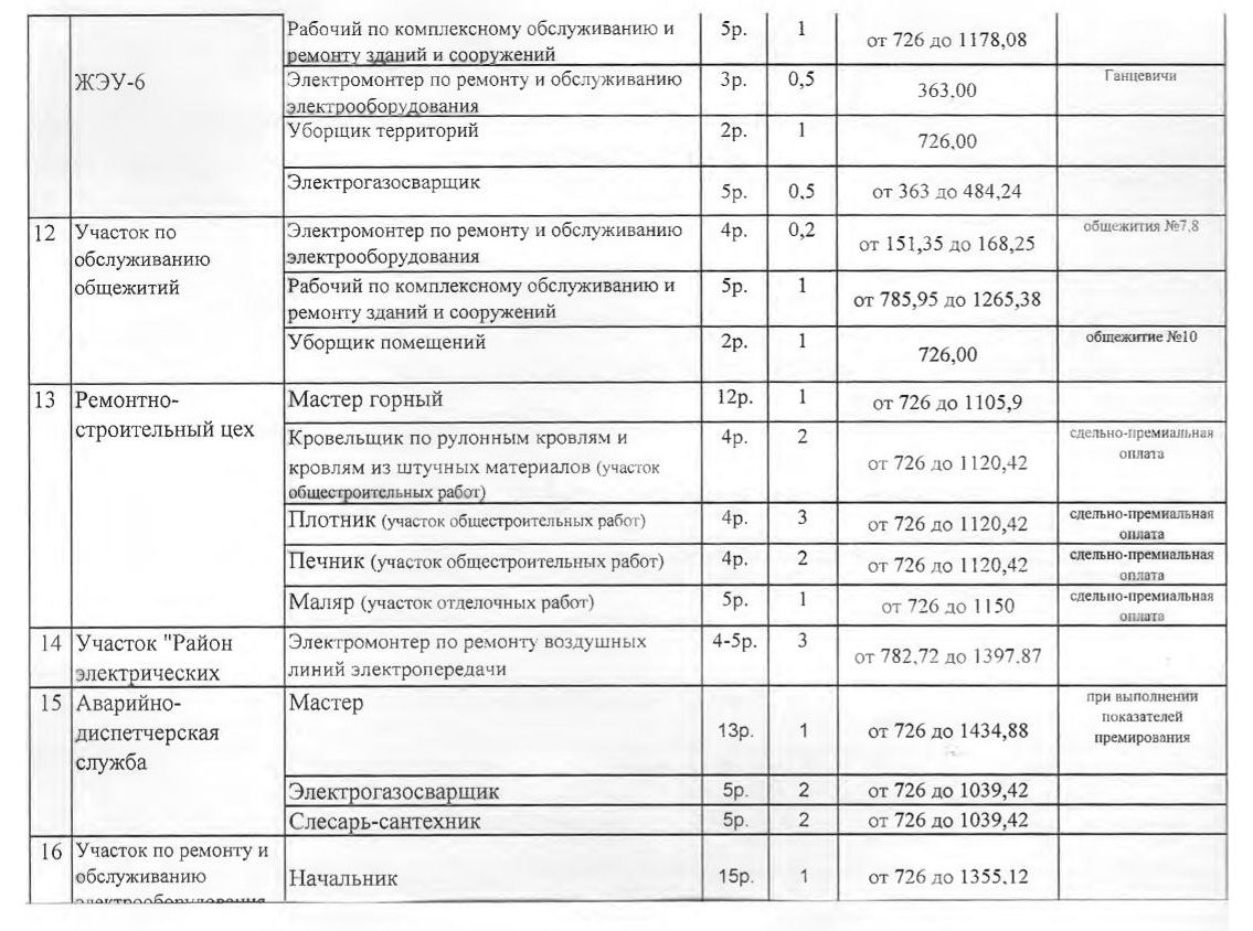 Вакансии-4